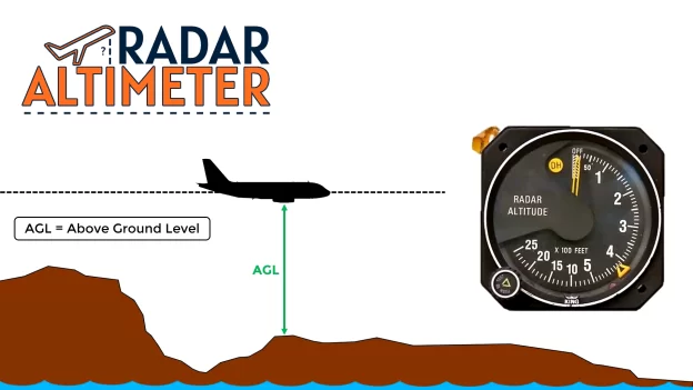 How Does Radio Altimeter Work? How does the Radar Altimeter device work? Detailed information about the Radar Altimeter operating content is in this content.