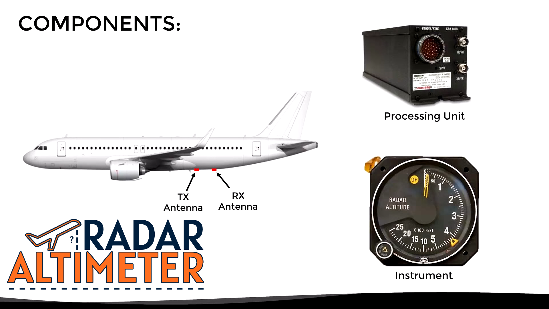 The components of a Radar Altimeter are two antennas, one serving as a transmitter and the other as a receiver, a processing unit, and an altitude indicator in the cockpit.